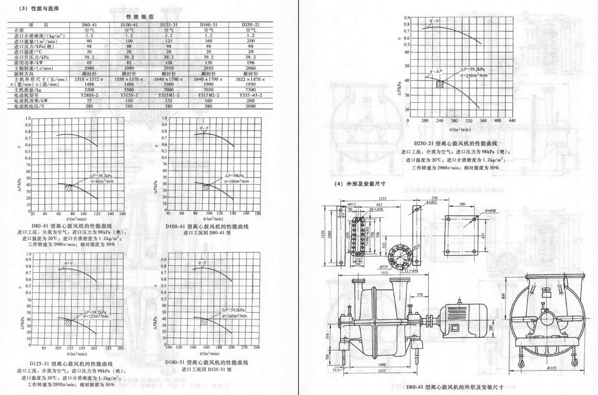 《风机产品样本_上中下》2015版PDF